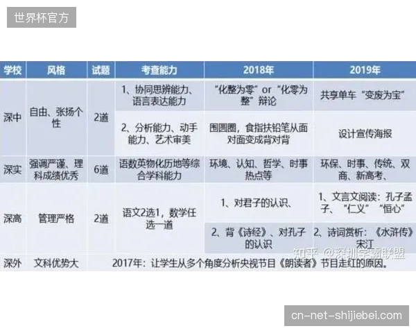 体育赛事内容生产正在从粗放式长视频转录，全面并轨至碎片化高光集锦模式